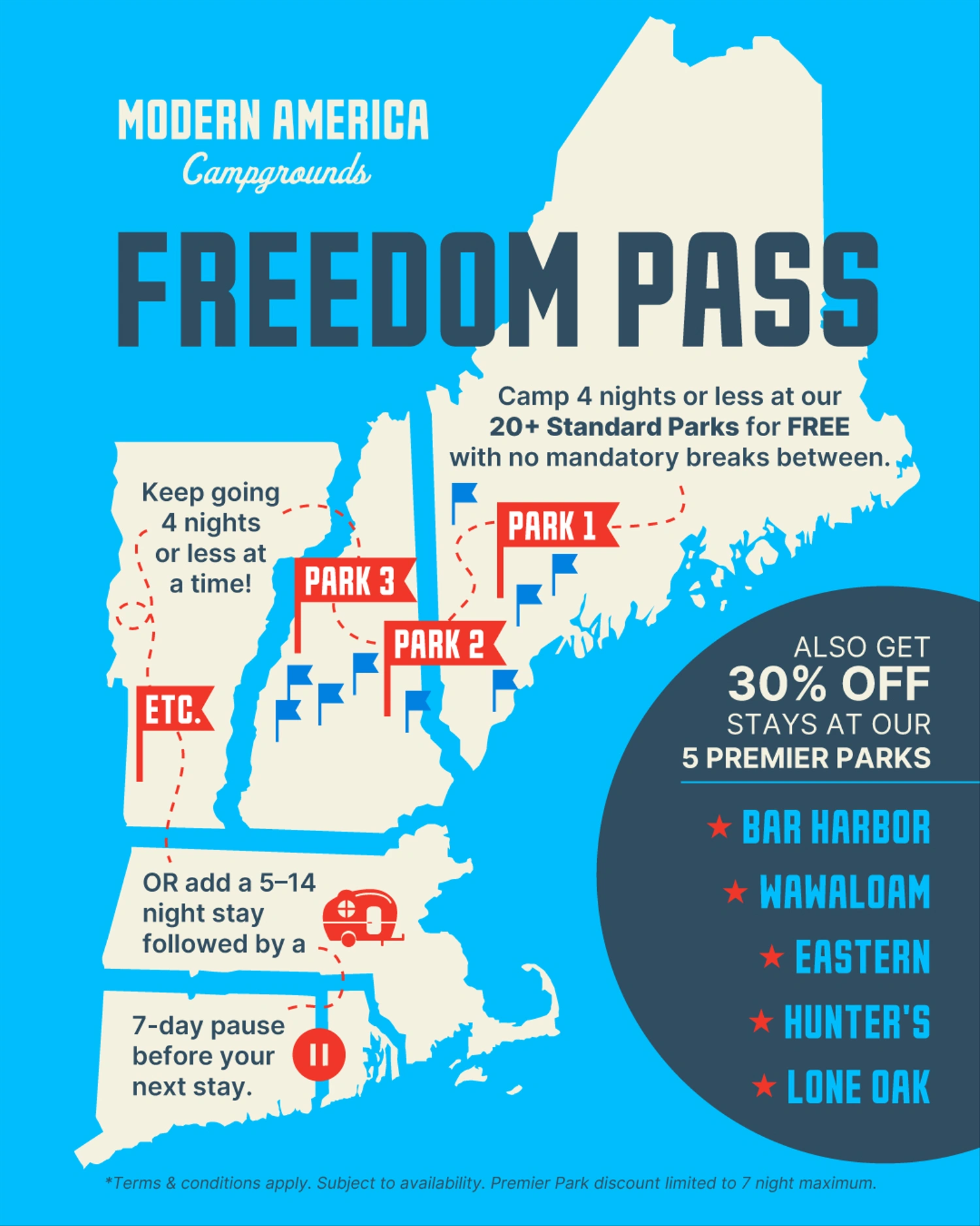 Modern America Campgrounds Freedom Pass